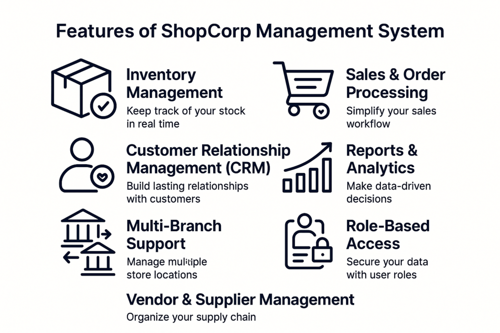 Features of ShopCorp Management System